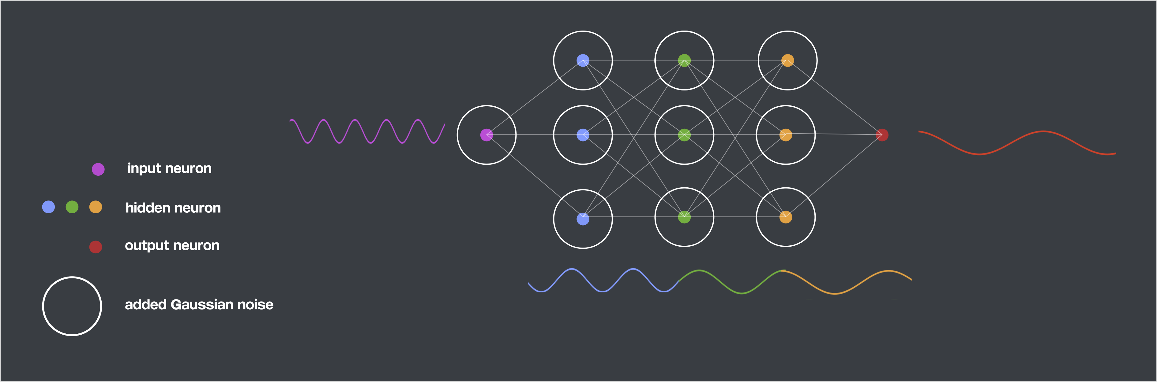 frequencydiag