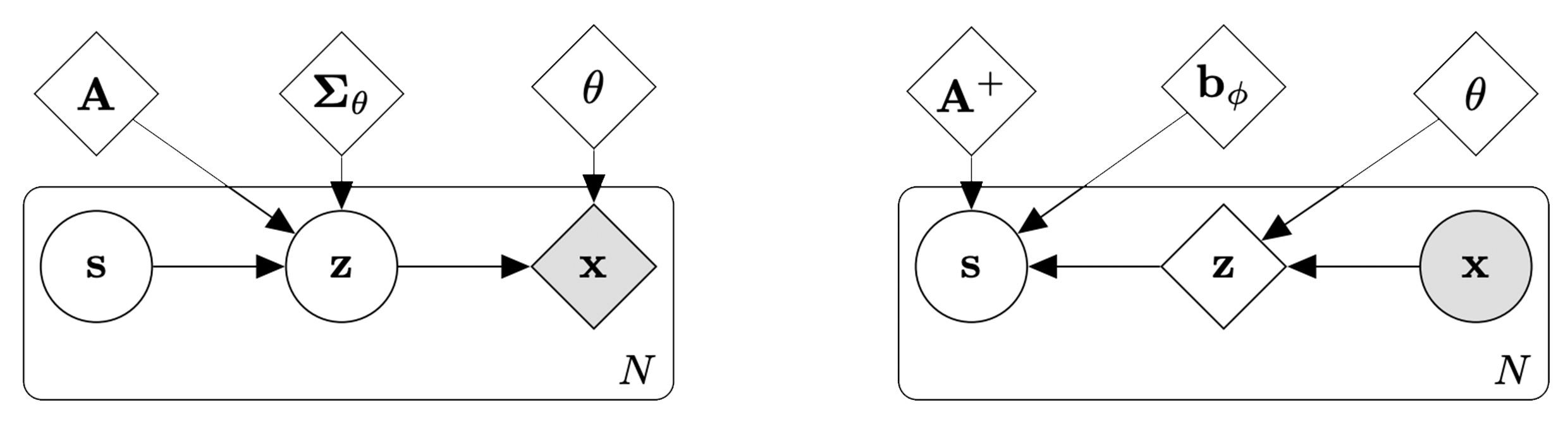 Bijecta