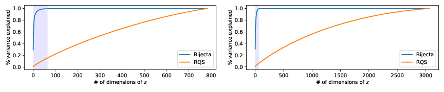 Spectra