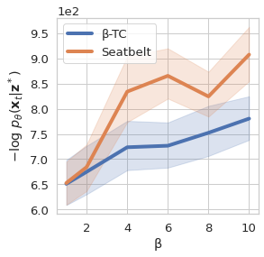 likelihood chairs