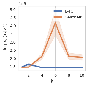 likelihood faces