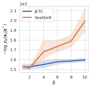 likelihood faces