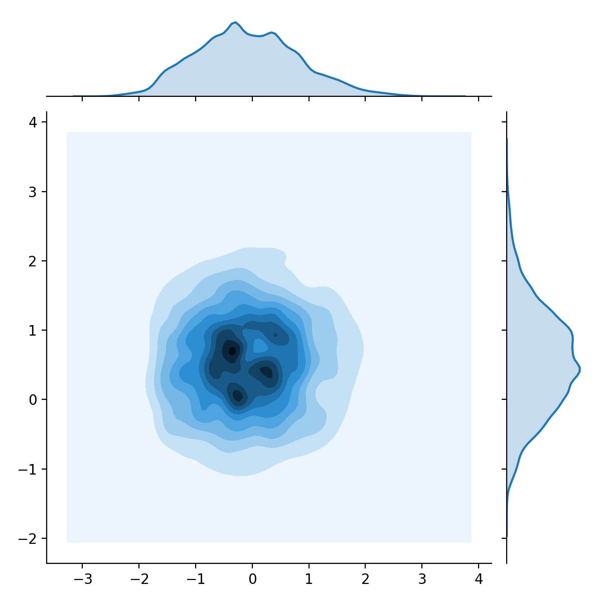 B-TCVAE q