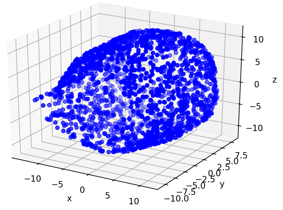 B-TCVAE recons