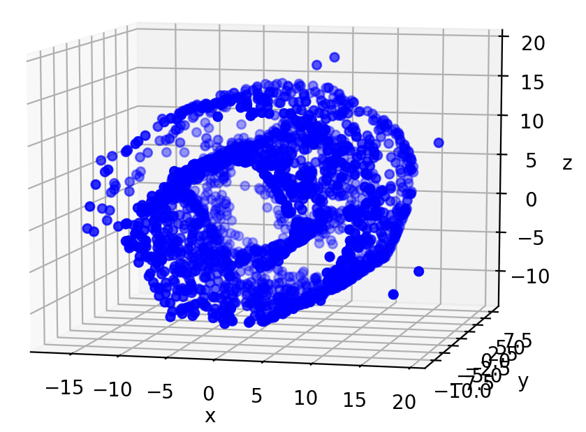 B-TCVAE recons